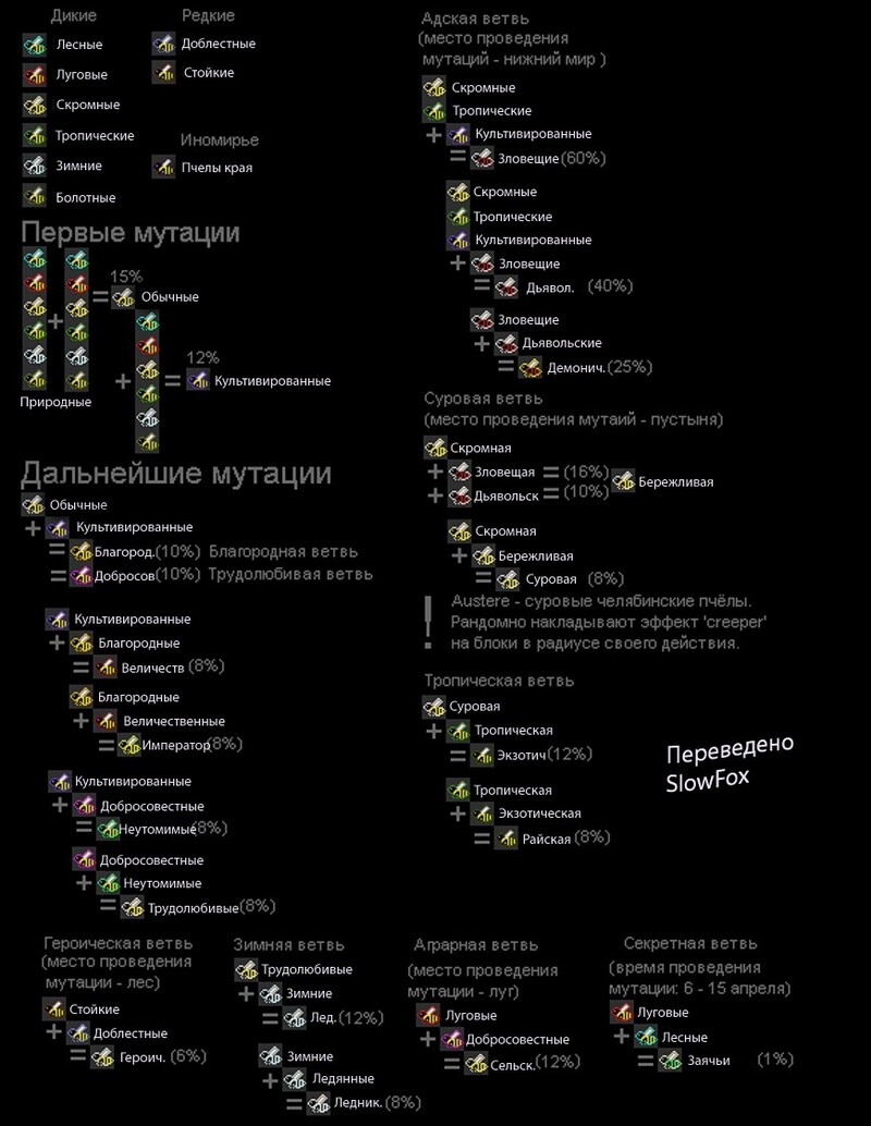 Пчелы селекция.jpg